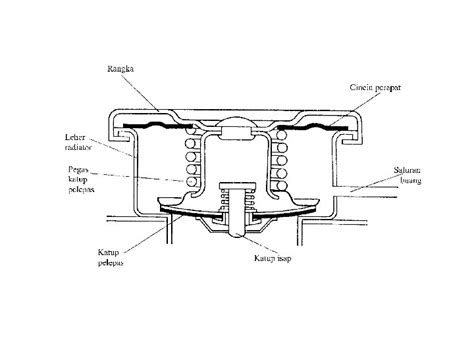 Bagian Bagian Tutup Radiator Ilmu