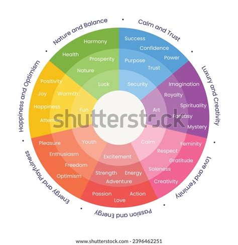 Wheel Color Psychology Colour Psychology Emotions Stock Vector (Royalty ...