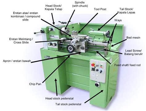Proses Turning Dan Mesin Bubut Yang Kamu Wajib Pahami Pt Indonesia