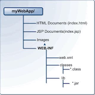 War File Structure Hot Sex Picture