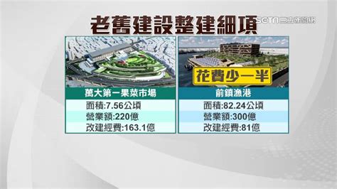 改建「北農163億、高雄81億」！前鎮漁港卻挨批北農攤商幫抱不平 生活 三立新聞網 Setn