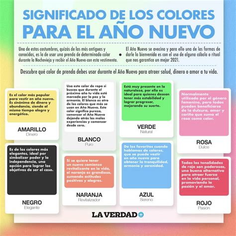 Significado de los colores para el Año Nuevo