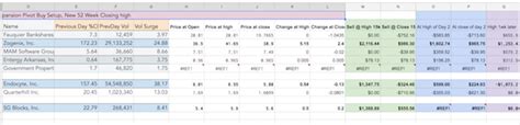 Backtesting Using Google Spreadsheets And Swingtradebot