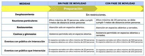 Cambios del Plan Paso a Paso Qué podré hacer con el Pase de Movilidad