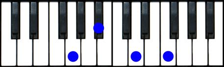 Gm7 Piano Chord