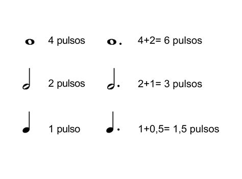 Mi Blog De MÚsica Para Primaria Lenguaje Musical Repaso General