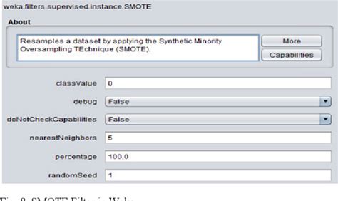 Figure 8 From Detecting Fraudulent Insurance Claims Using Random