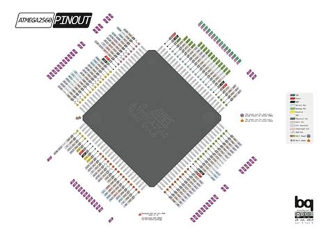 Arduino Mega 2560 16u2 R3 Uno Nuevo Microcontrolador Cuotas Sin Interés