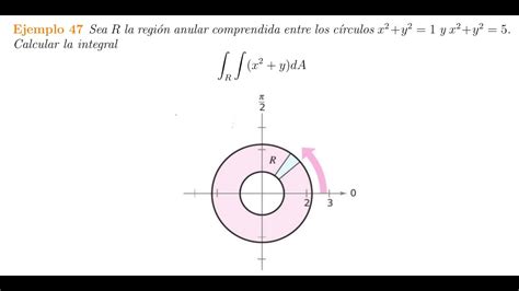 Ejemplo Integrales Dobles En Coordendas Polares Sobre Una Regi N