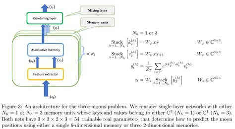 The Art Of Memory Mosaics Unraveling Ai S Compositional Prowess