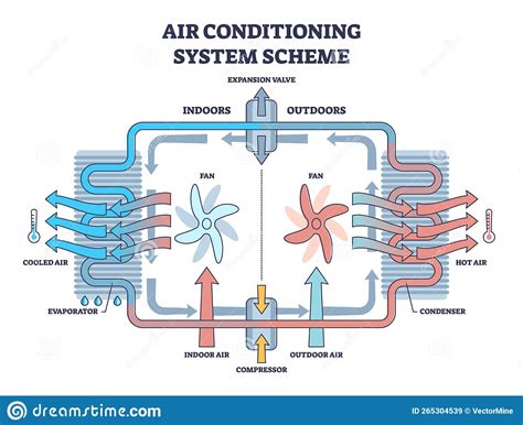 Mechanical Diagram Vector Drawing CartoonDealer 144547955