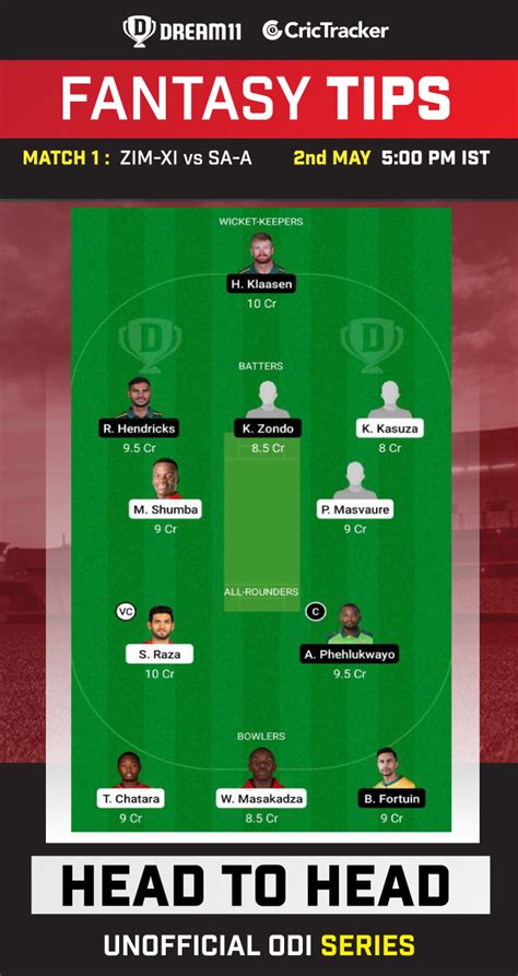 Zim Xi Vs Sa A Dream Prediction Fantasy Cricket Tips Playing Xi