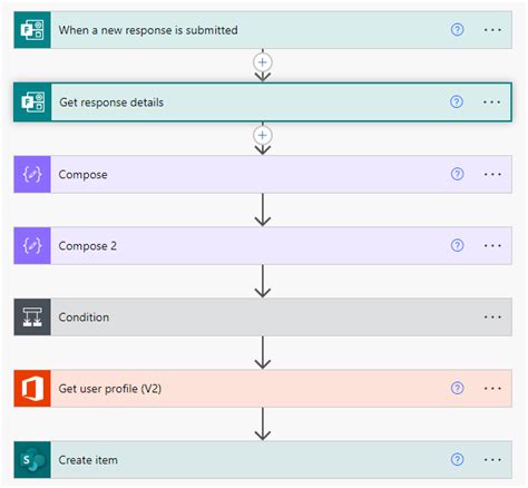 Power Automate List Rows Filter Query Multiple Conditions Templates