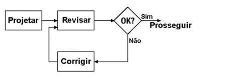 Fluxograma na Logística Math Diagram Math equations