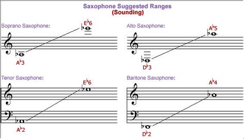 How To Arrange Horns Like A Pro Supreme Tracks