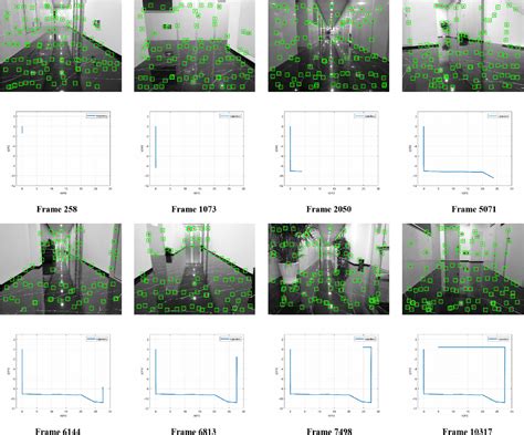 Figure 1 From A Reconfigurable VisualInertial Odometry Accelerated