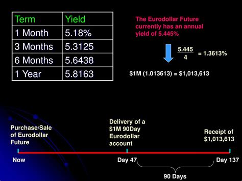 Ppt Hedging Interest Rate Risk Powerpoint Presentation Free Download