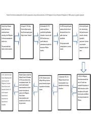 Exercise 3 Docx Present The Historical Development Of Teacher