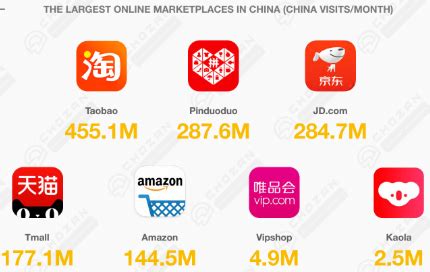 A Brief Overview Of China S E Commerce In 2021 E Commerce Germany News