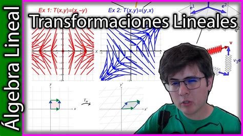 Transformaciones Lineales Definición y Ejemplos Álgebra Lineal 8