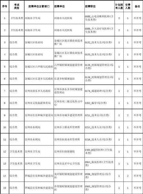 达不到开考比例取消招聘计划职位表word文档在线阅读与下载无忧文档