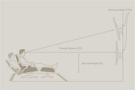 calculate  ideal height   tv kef uk