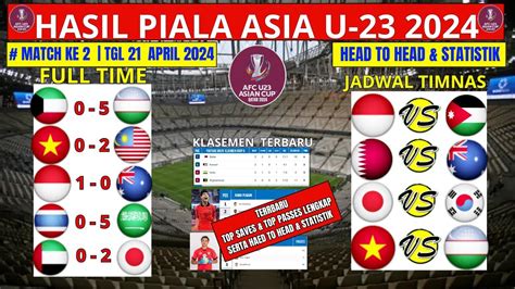 Hasil Piala Asia U23 2024 Kuwait Vs Uzbekistan U23 Klasemen Piala