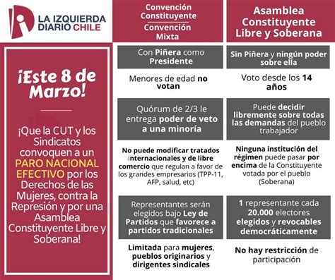 Proceso Constituyente ¿qué Diferencias Hay Entre Una Convención