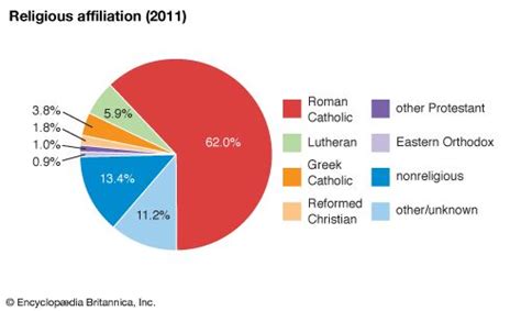 Slovakia | history - geography | Britannica.com