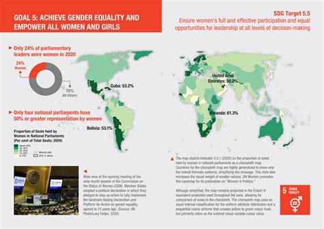 Mapping For A Sustainable World