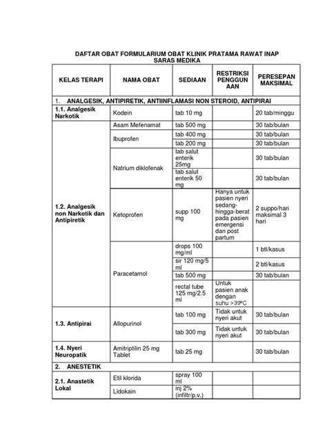 Daftar Obat Formularium Obat Klinik Pratama Sm Pdf