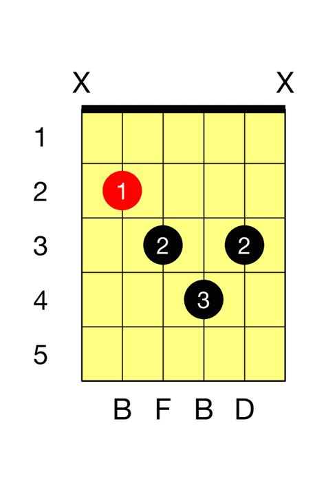 B Diminished Guitar Chord The Guitar Fretboard