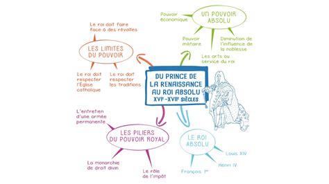 Histoire G Ographie Emc E Cartes Mentales Du Prince De La