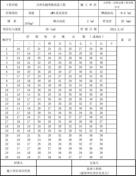 地基钎探记录word文档在线阅读与下载免费文档