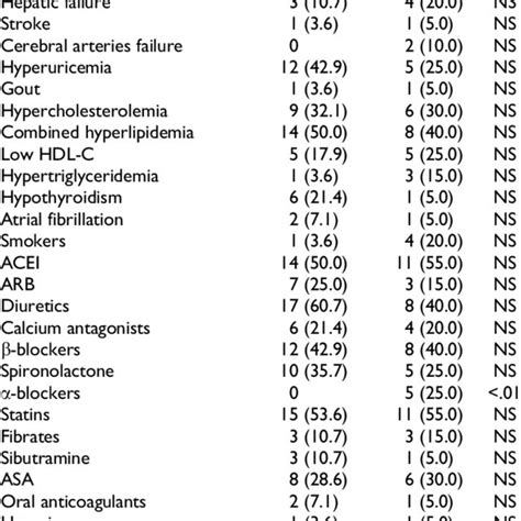 Anthropometric Characteristics By Sex In Group B Download Table