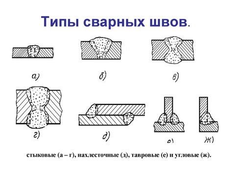Сварочные швы: типы стыков, способы и техника нанесения