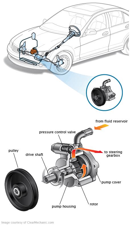 Power Steering Control Valve Replacement Uchanics Auto Repair