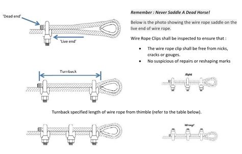 US Type Drop Forged Wire Rope Clip