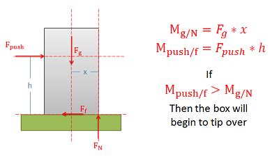 Mechanics Map Slipping Vs Tipping