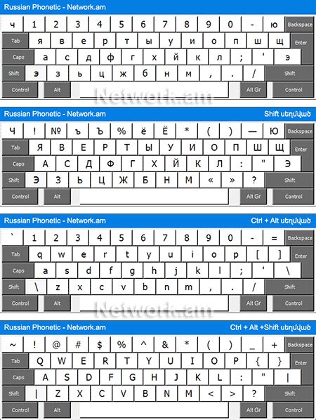 Russian Phonetic Keyboard Layout - IMAGESEE