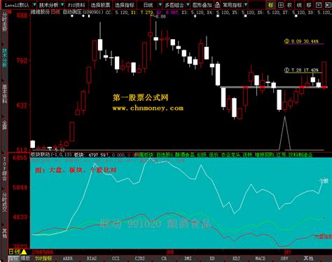 板块联动 个股板块自适应联动公式下载 大智慧联动大智慧公式好公式网