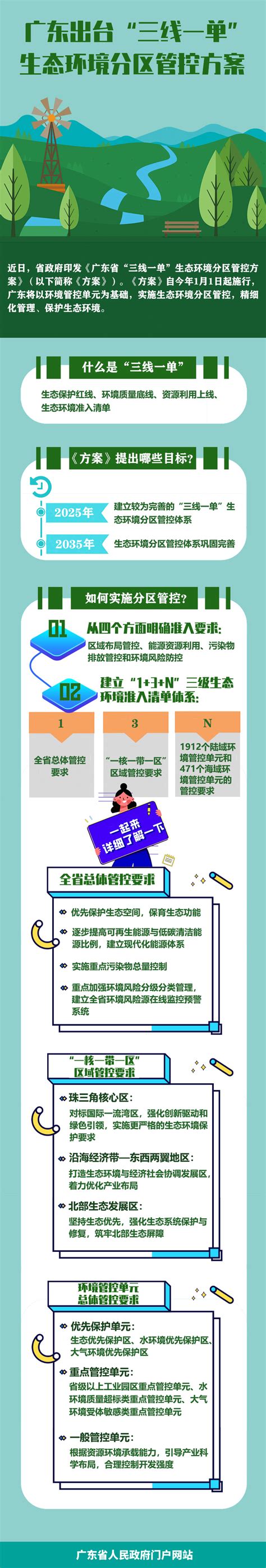 一图读懂广东省“三线一单”生态环境分区管控方案 广东省人民政府门户网站