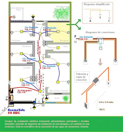 Instalación de sistemas eléctricos de fuerza y alumbrado 1 2