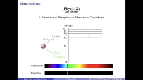 Physik Q4 Atomhülle 3 Emission und Absorption von Photonen im