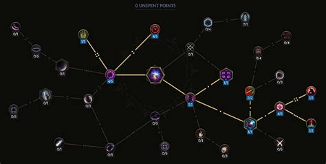 Void Knight Mastery Leveling Build For Last Epoch Patch Last