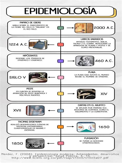 Línea Del Tiempo Epidemiología Pdf