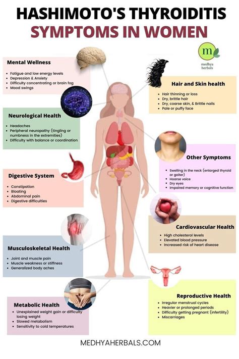 Thyroid symptoms in women – Artofit