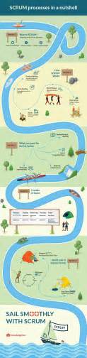 Infographic Scrum Process In A Nutshell