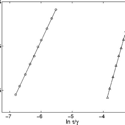 The Linear Regression Between Ln J And Ln From Numerical Simulation Download Scientific