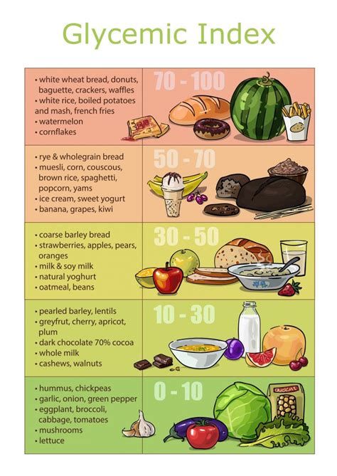 Is Low GI diet healthy?